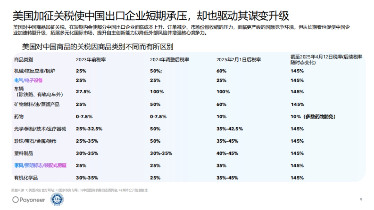 2025年美国消费电子行业趋势白皮书-探索中国企业出海美国的增长之路_第9页