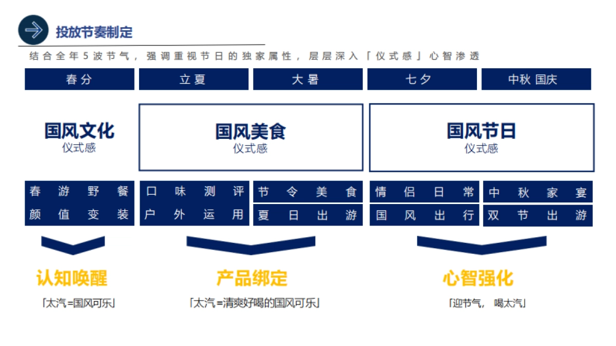 百事可乐太汽系列抖红内容投放_第9页