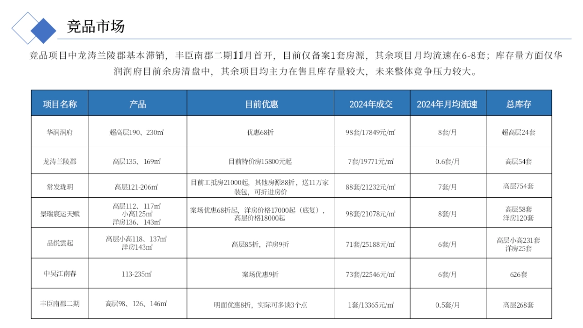 2025兰陵尚品君悦地产项目年度营销策划案_第10页