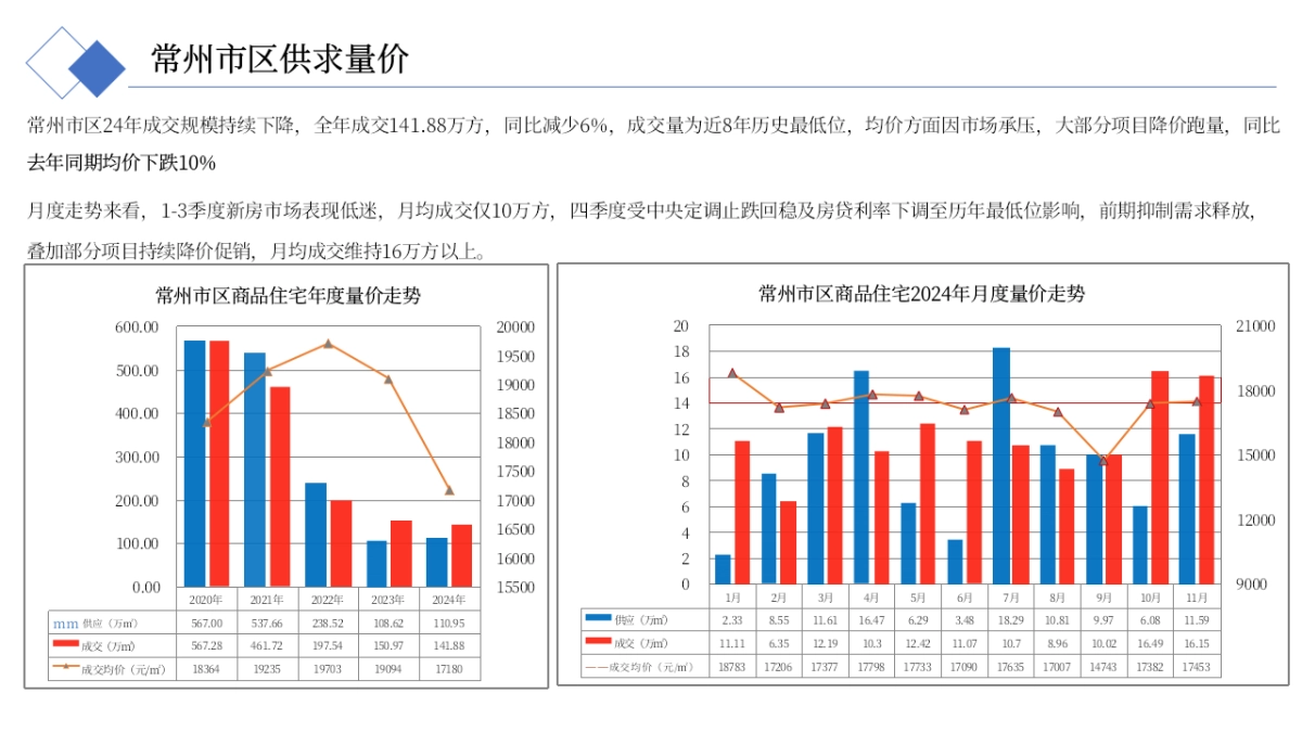 2025兰陵尚品君悦地产项目年度营销策划案_第5页