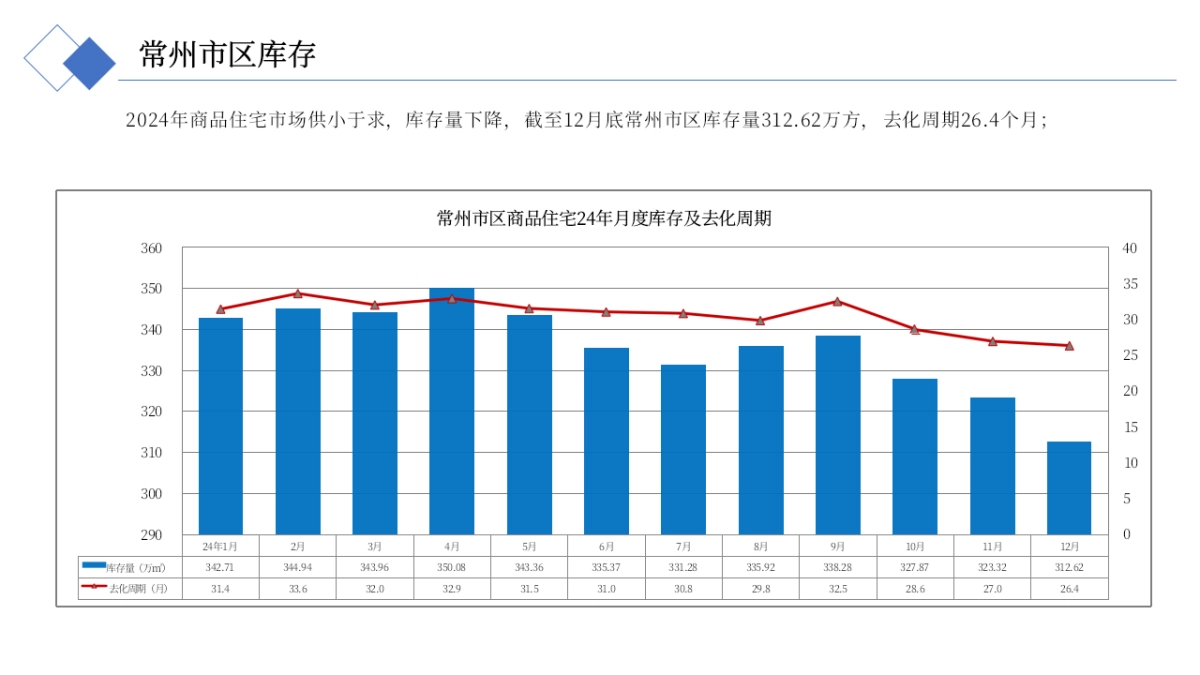2025兰陵尚品君悦地产项目年度营销策划案_第6页