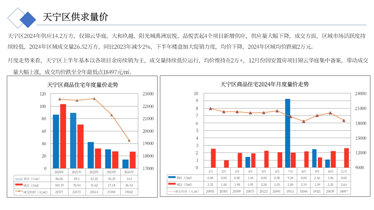 2025兰陵尚品君悦地产项目年度营销策划案_第7页