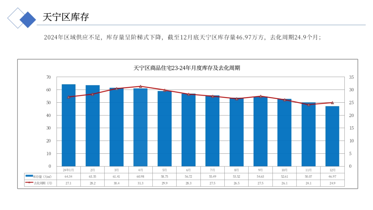 2025兰陵尚品君悦地产项目年度营销策划案_第8页