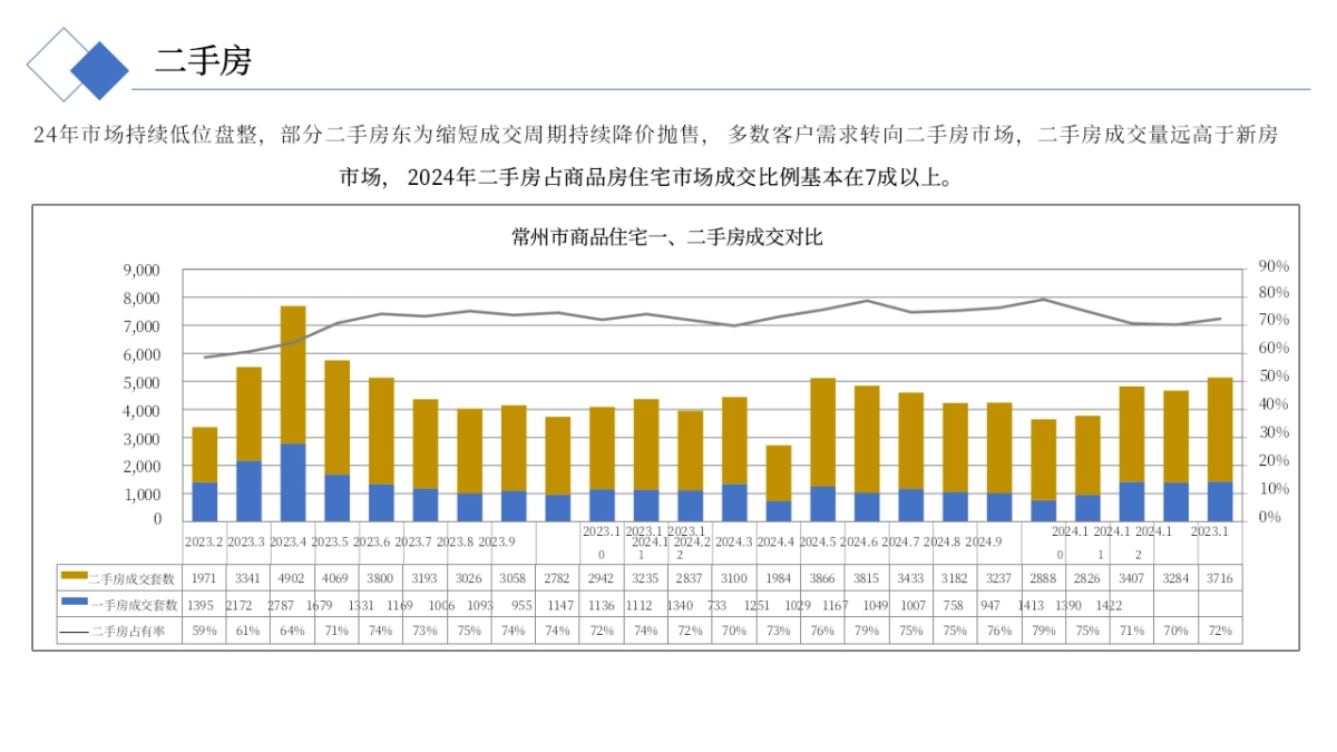 2025兰陵尚品君悦地产项目年度营销策划案_第9页