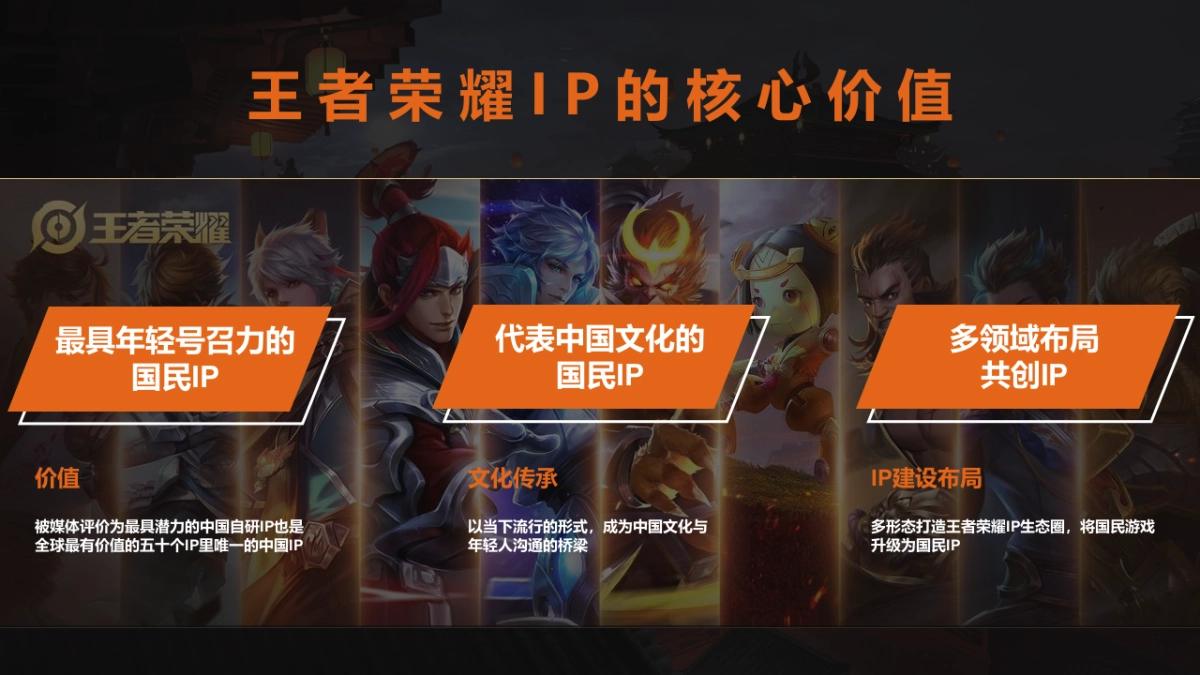 深蓝x;王者荣耀年终嘉年华盛典_第6页