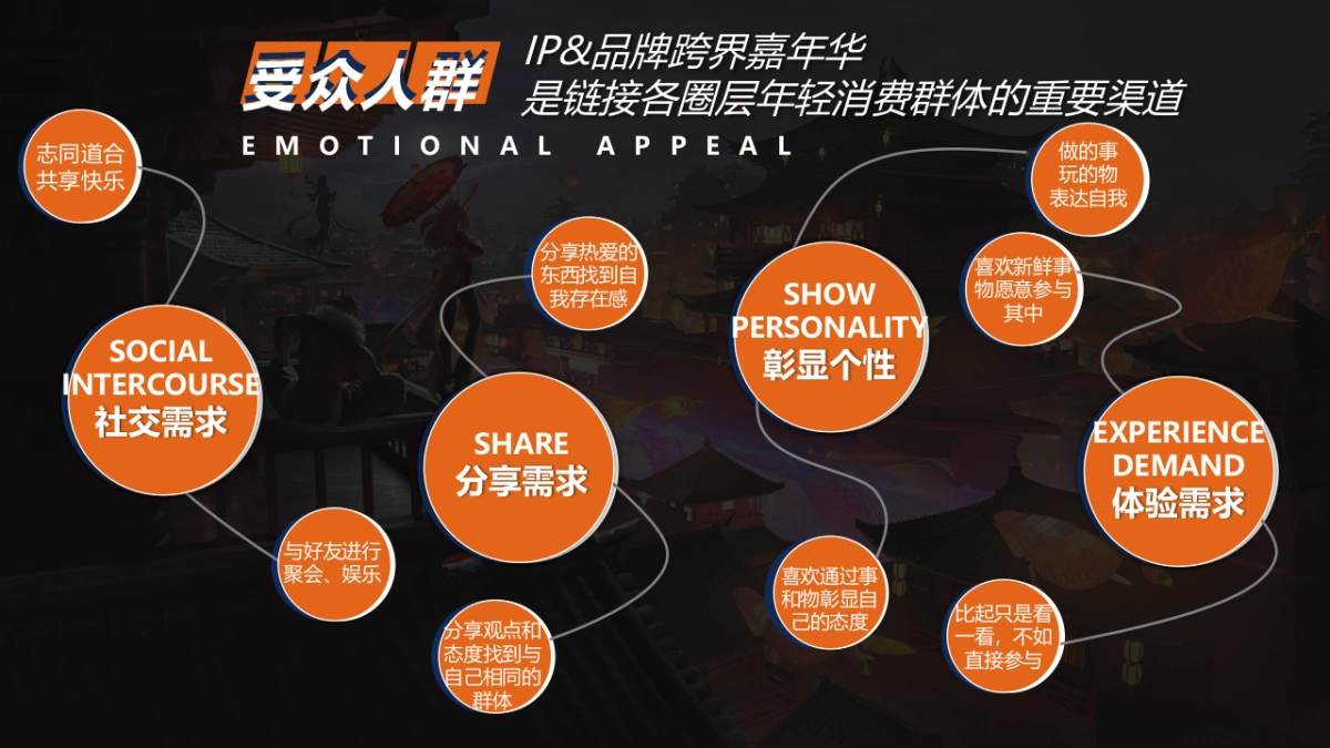 深蓝x;王者荣耀年终嘉年华盛典_第8页