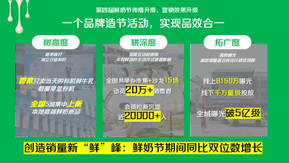24小时“鲜奶节”品牌IP升级_第5页