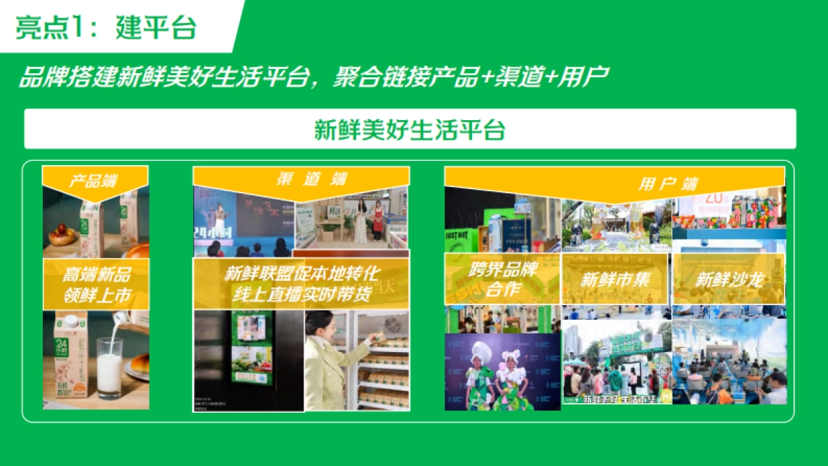 24小时“鲜奶节”品牌IP升级_第6页
