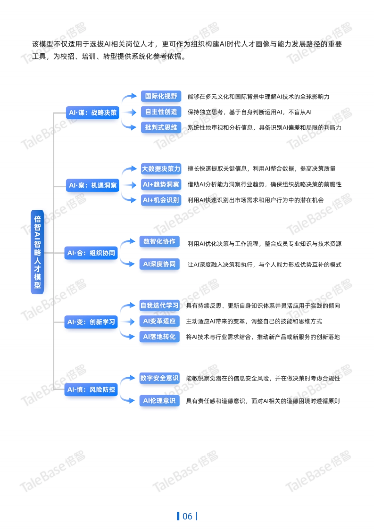 2025应届生画像白皮书——以AI智略人才模型聚焦应届生新质人才潜能_第7页