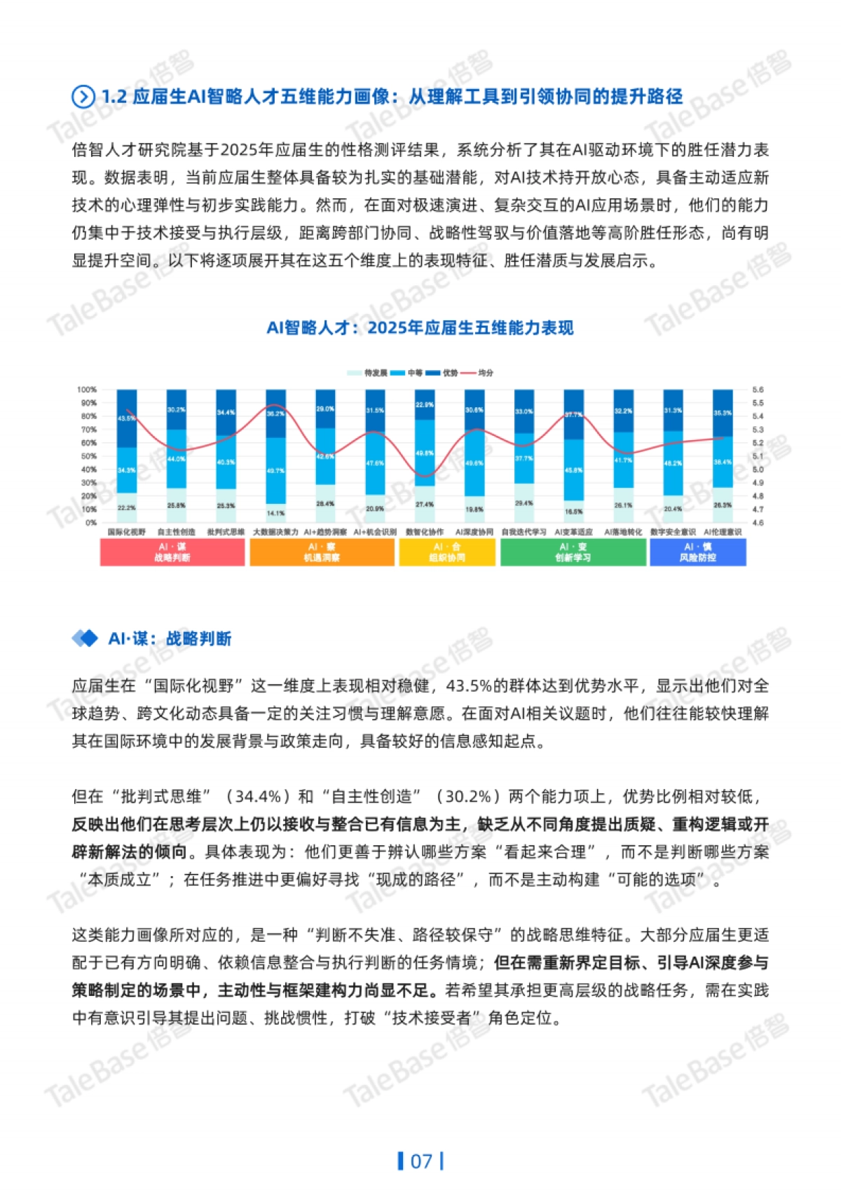 2025应届生画像白皮书——以AI智略人才模型聚焦应届生新质人才潜能_第8页