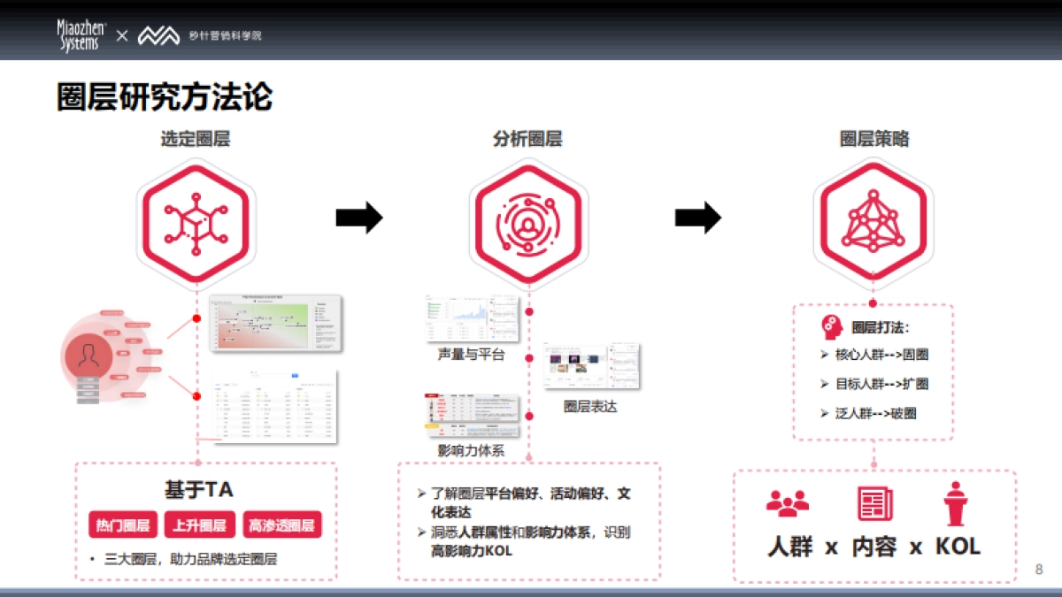 2025中国消费者兴趣圈层Q1白皮书_第8页
