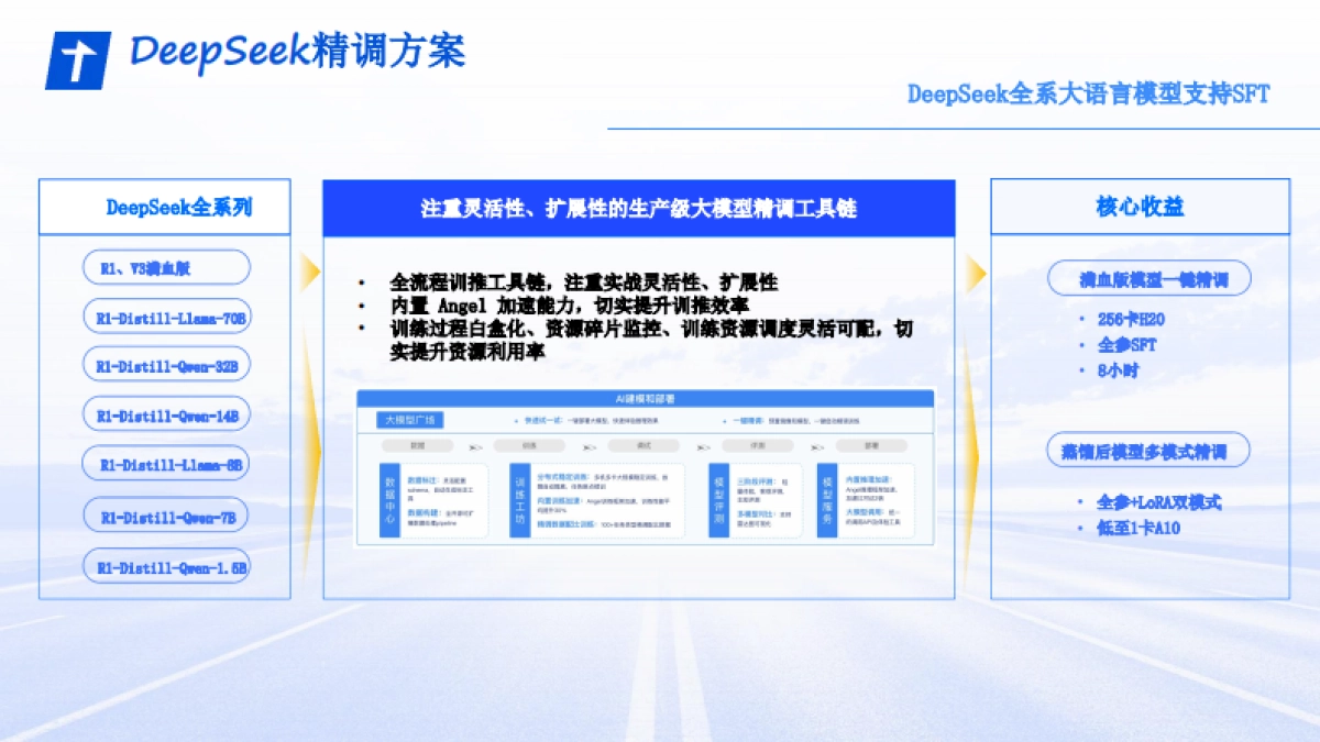 DeepSeek消费电子行业大模型新型应用最佳实践分享_第10页