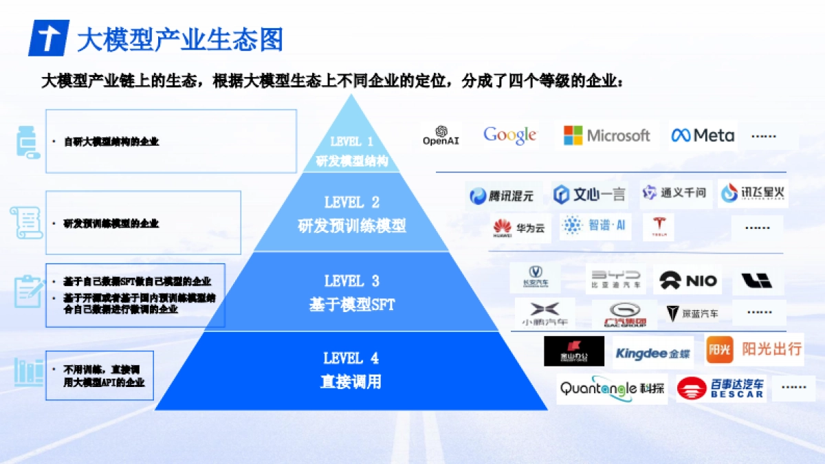 DeepSeek消费电子行业大模型新型应用最佳实践分享_第2页