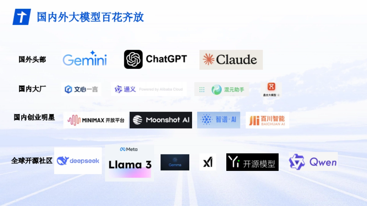 DeepSeek消费电子行业大模型新型应用最佳实践分享_第3页