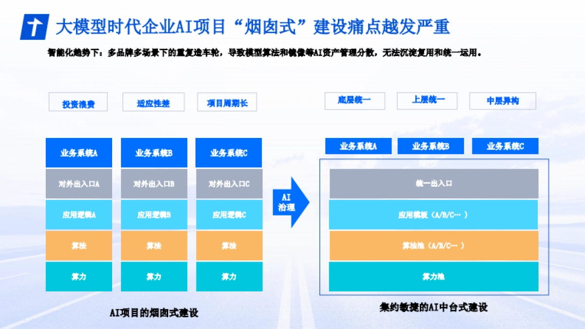 DeepSeek消费电子行业大模型新型应用最佳实践分享_第5页