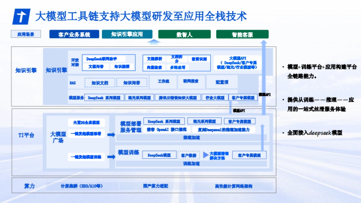 DeepSeek消费电子行业大模型新型应用最佳实践分享_第6页