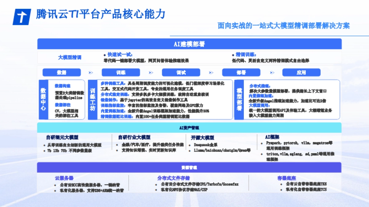 DeepSeek消费电子行业大模型新型应用最佳实践分享_第8页
