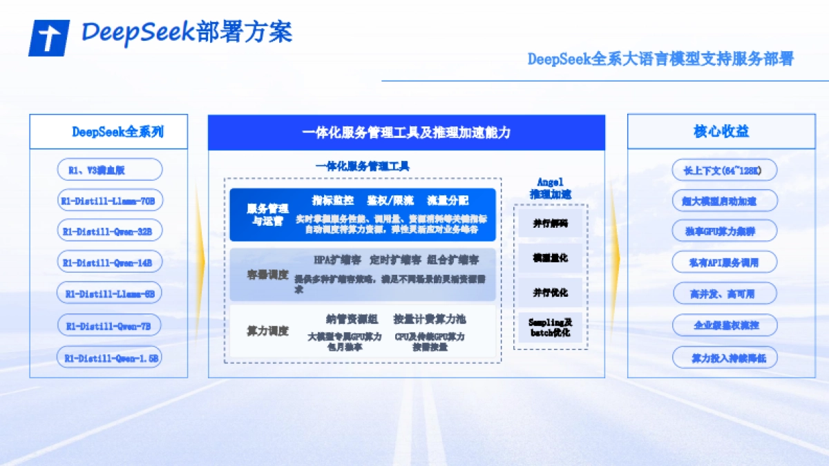 DeepSeek消费电子行业大模型新型应用最佳实践分享_第9页