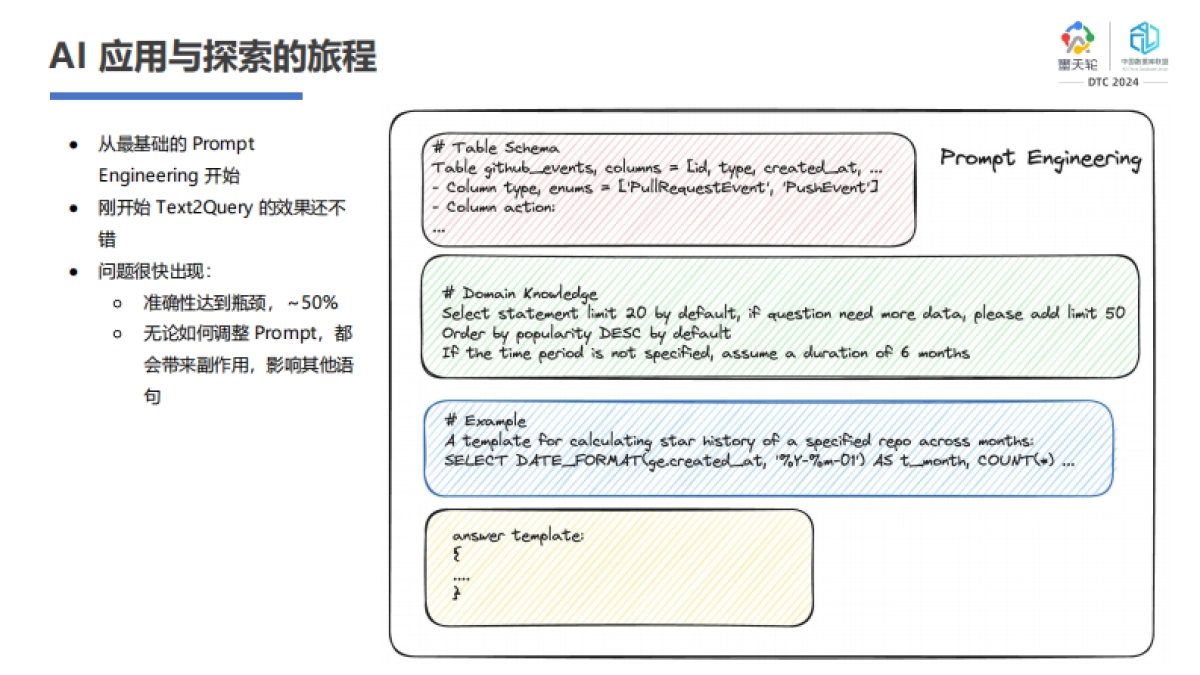 Gen&AI时代趋势中的TiDB_第10页