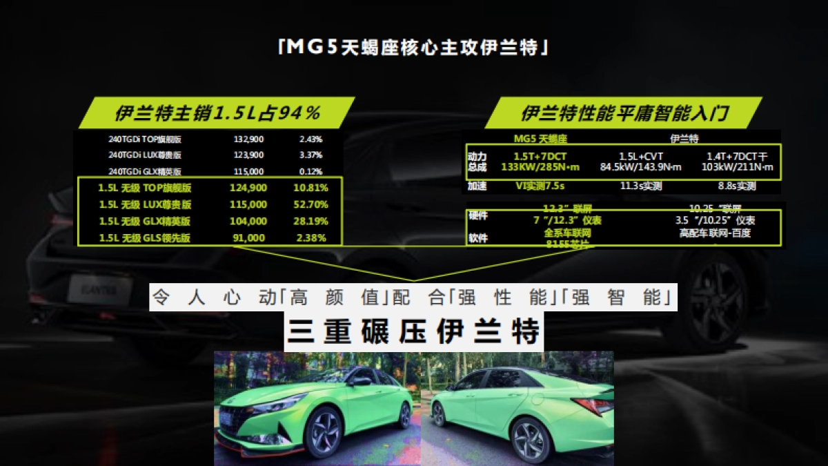 MG汽车整合传播策略及创意_第10页