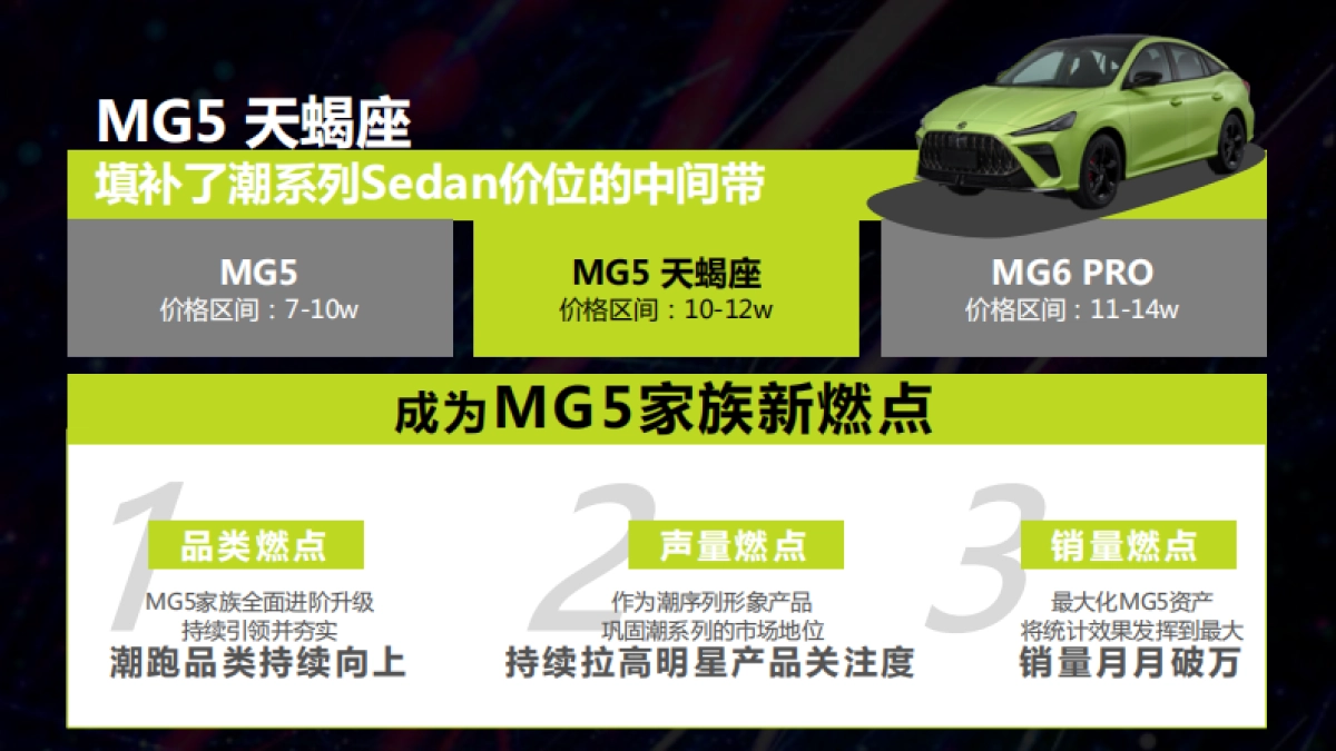 MG汽车整合传播策略及创意_第2页