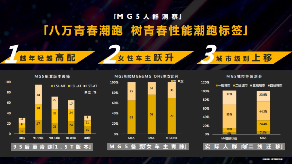 MG汽车整合传播策略及创意_第3页