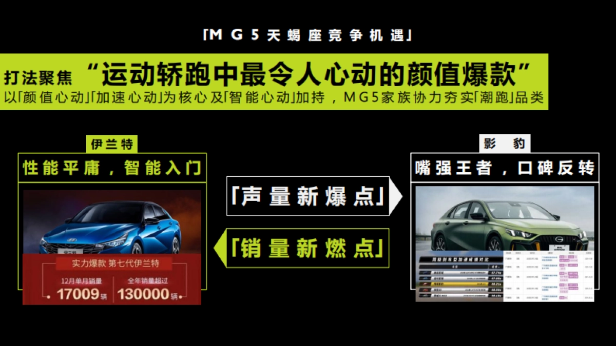 MG汽车整合传播策略及创意_第9页