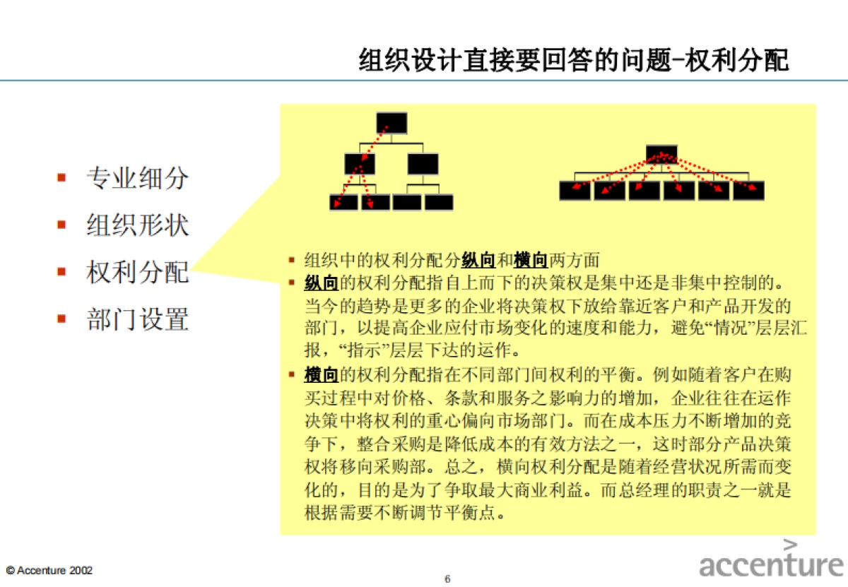 埃森哲：组织设计的指导思想_第6页