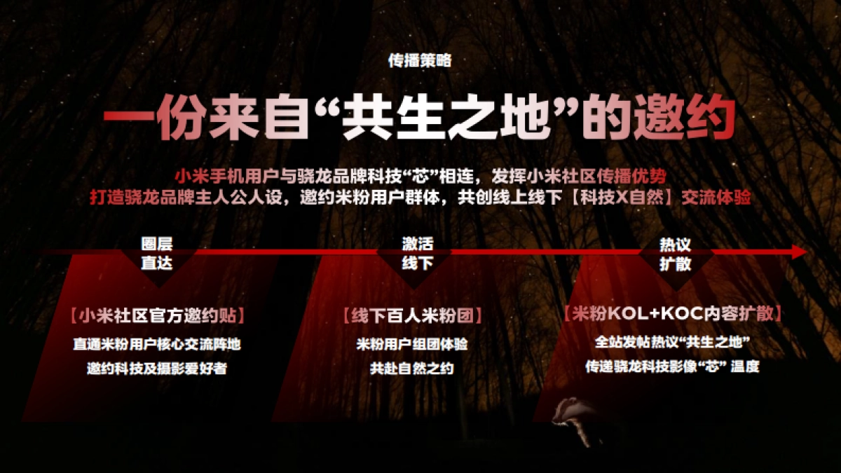 骁龙,共赴芯视界 高通&小米_第7页