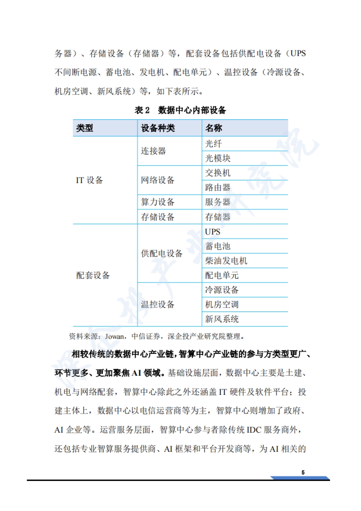 2025智算中心行业研究报告_第10页