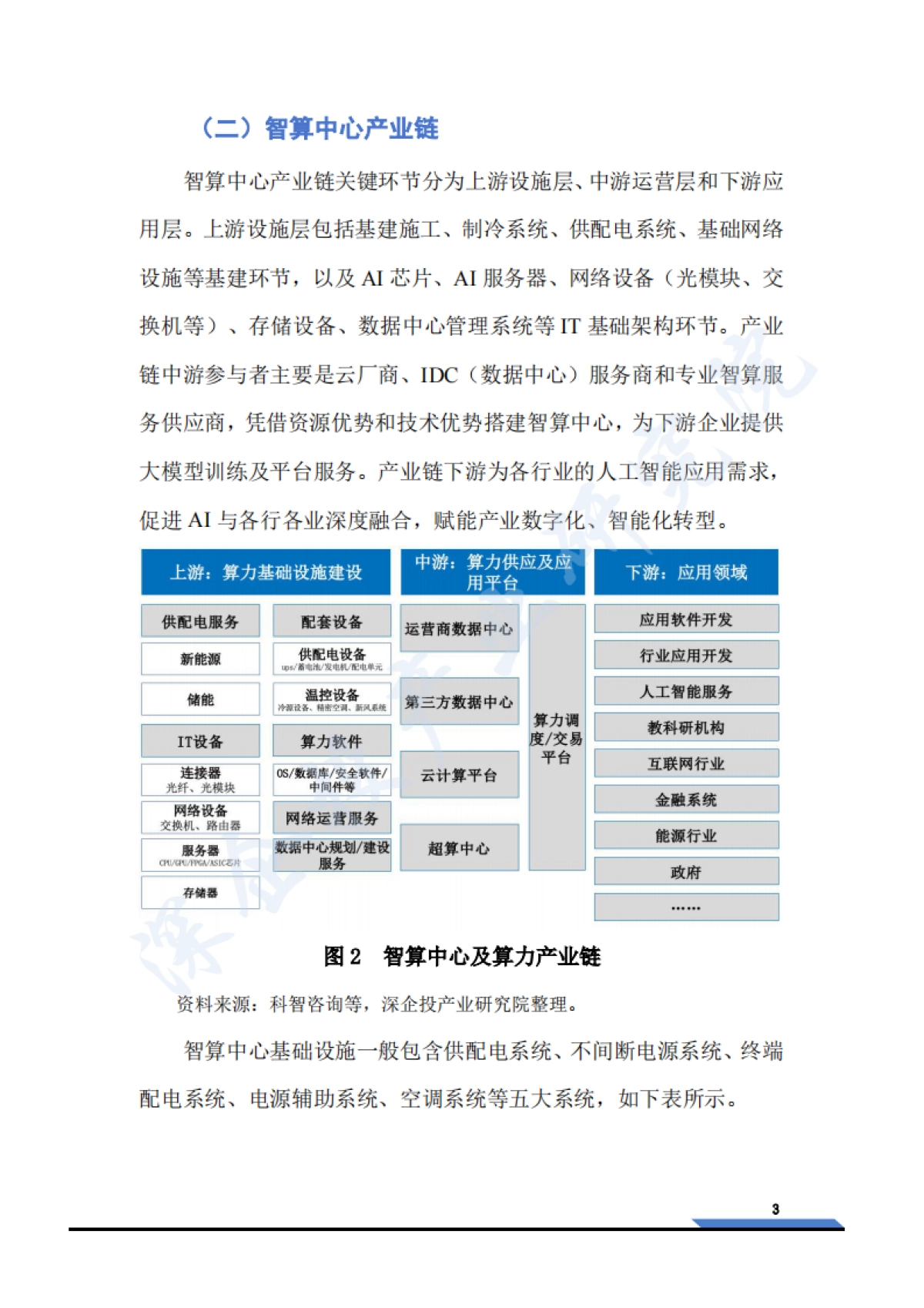 2025智算中心行业研究报告_第8页