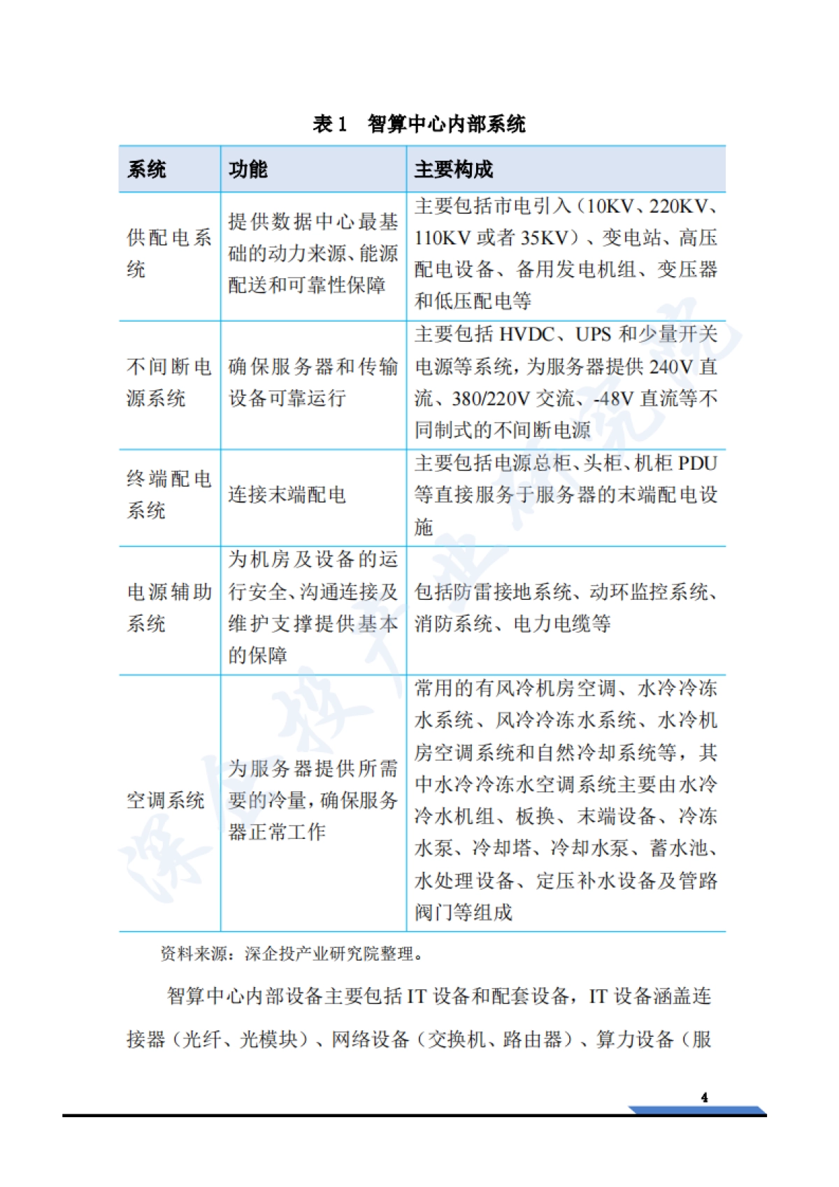 2025智算中心行业研究报告_第9页