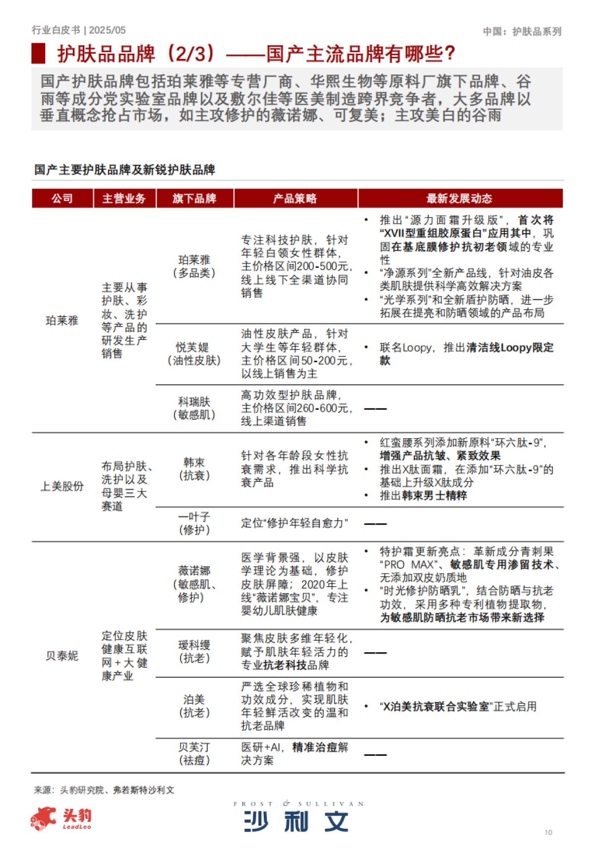 2025中国护肤品行业白皮书_第10页