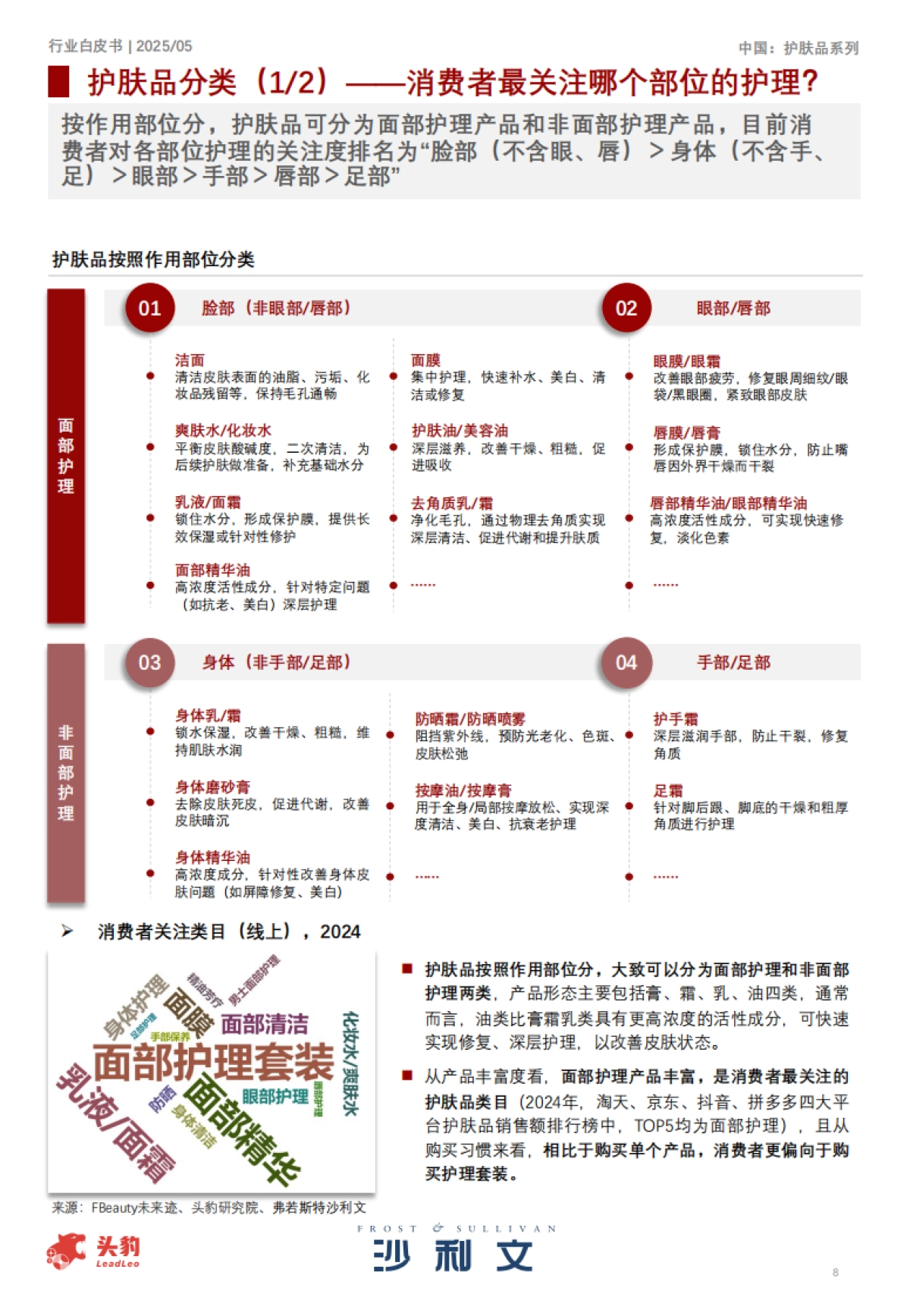 2025中国护肤品行业白皮书_第8页