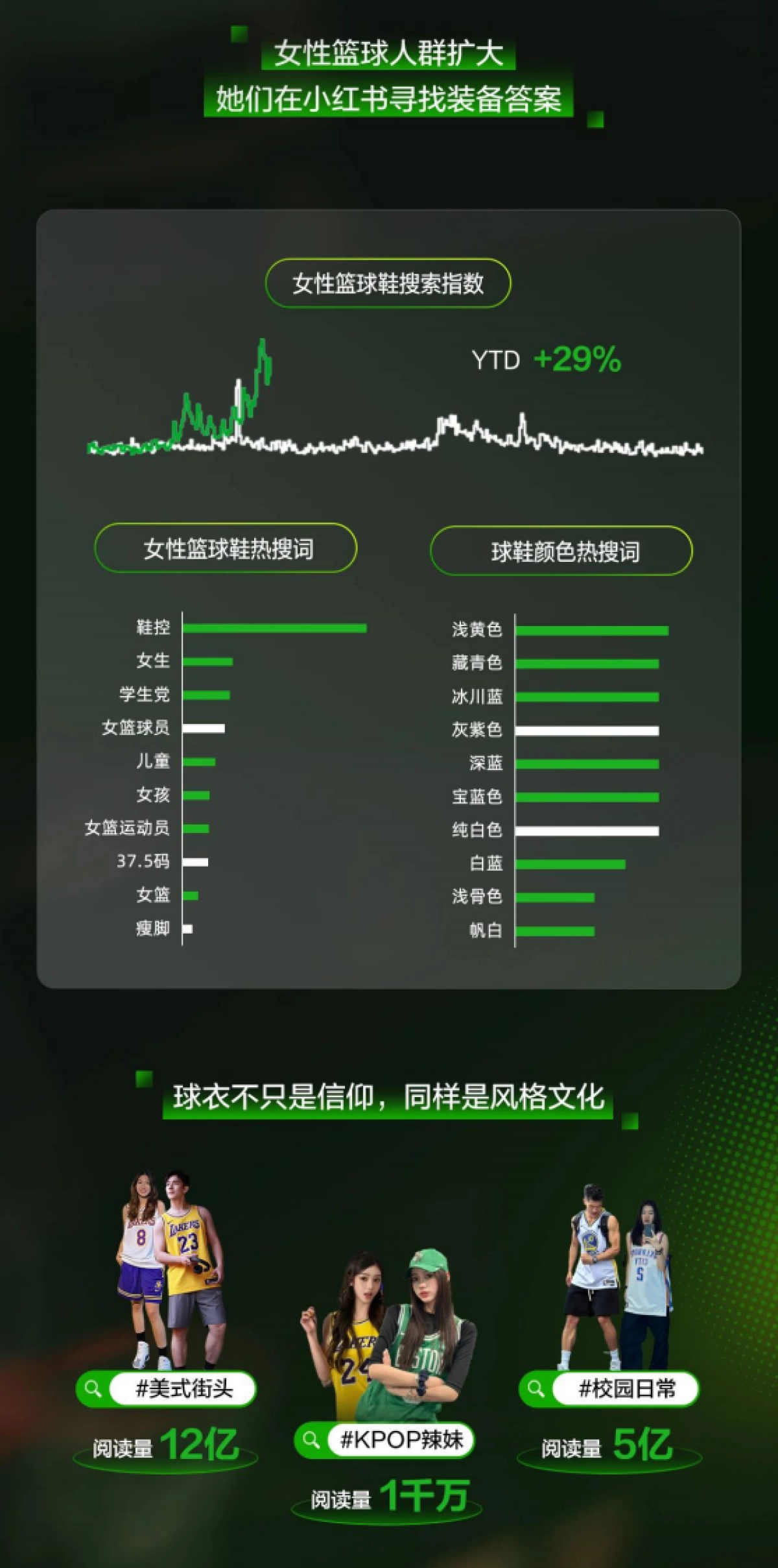 2025小红书球类运动趋势前瞻_第10页