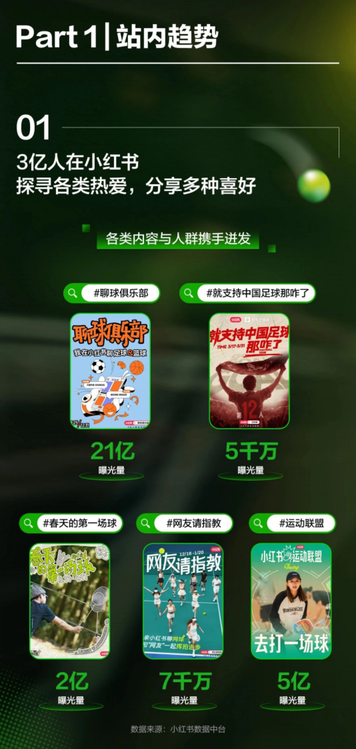 2025小红书球类运动趋势前瞻_第2页