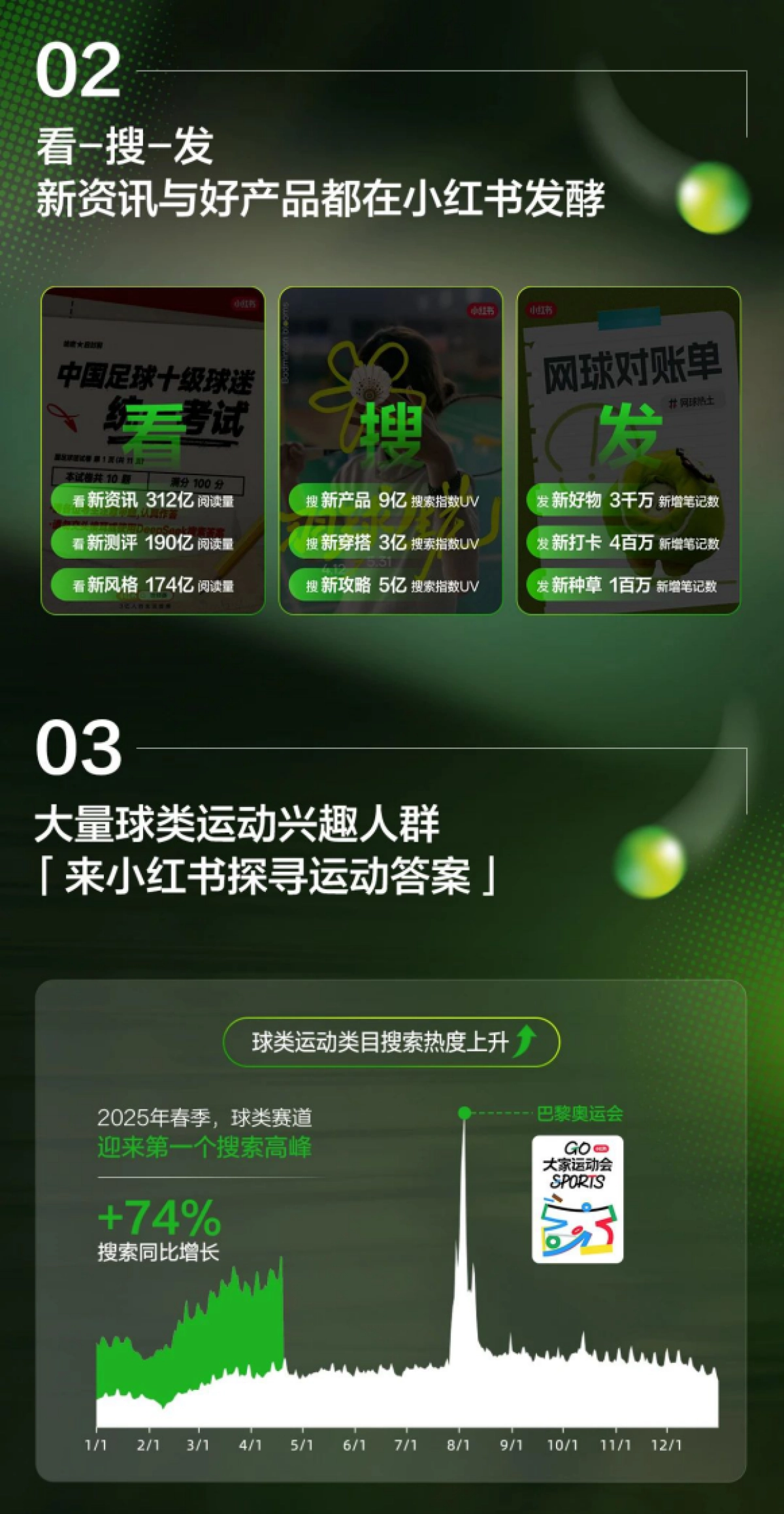 2025小红书球类运动趋势前瞻_第3页