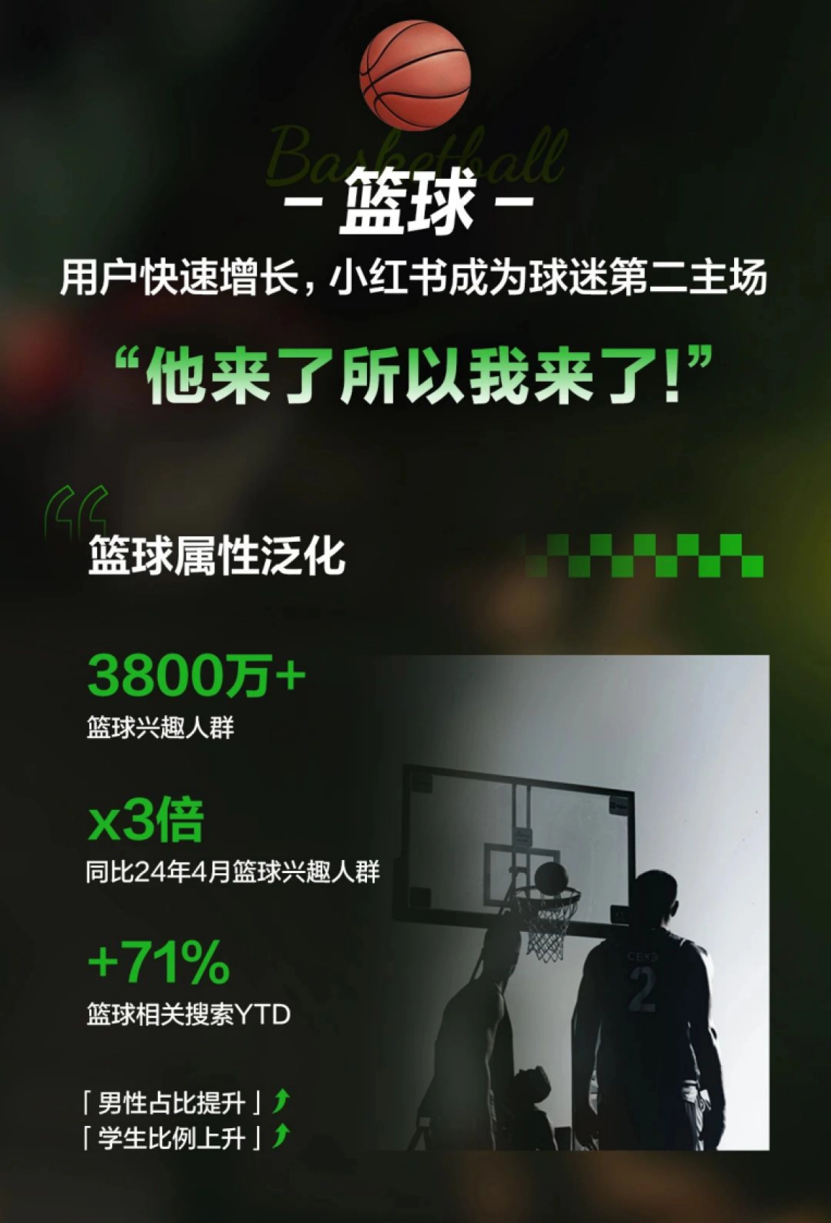 2025小红书球类运动趋势前瞻_第5页