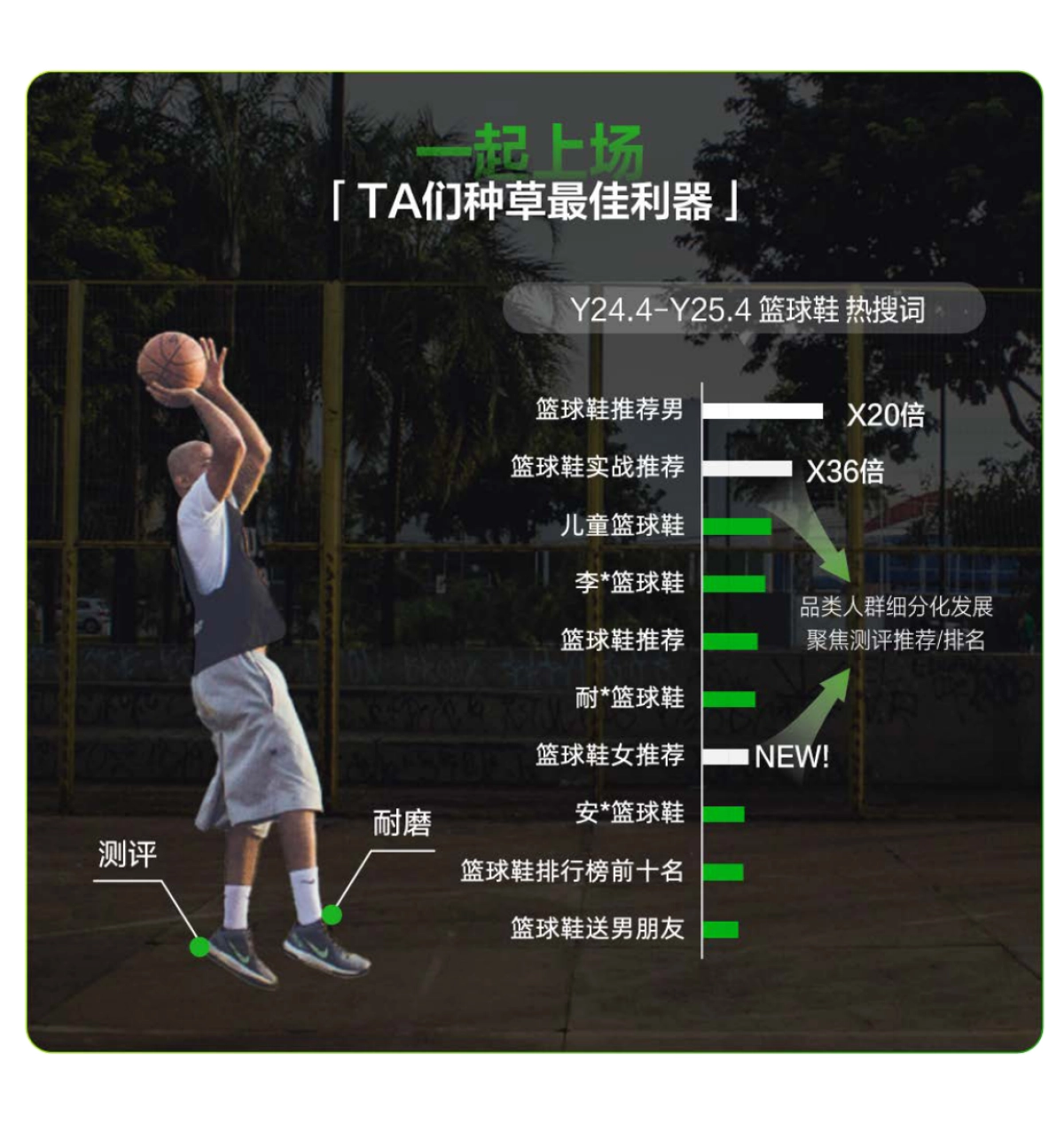 2025小红书球类运动趋势前瞻_第8页