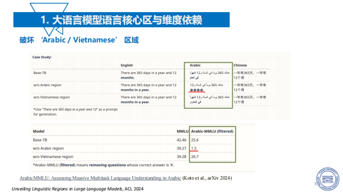 复旦大学：2025年大模型能力来源与边界报告_第3页