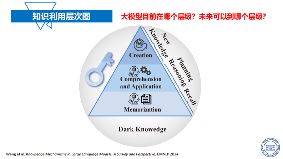 复旦大学：2025年大模型能力来源与边界报告_第5页