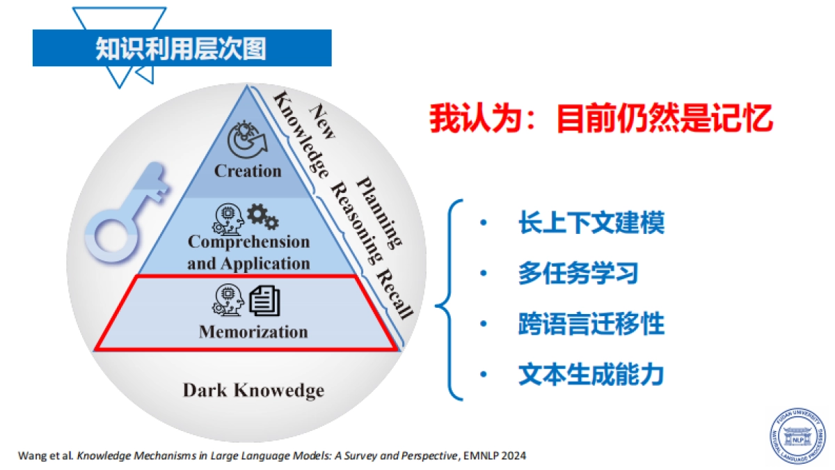 复旦大学：2025年大模型能力来源与边界报告_第7页