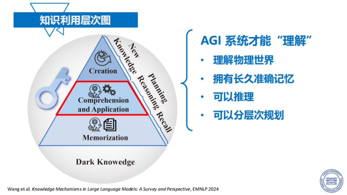复旦大学：2025年大模型能力来源与边界报告_第8页
