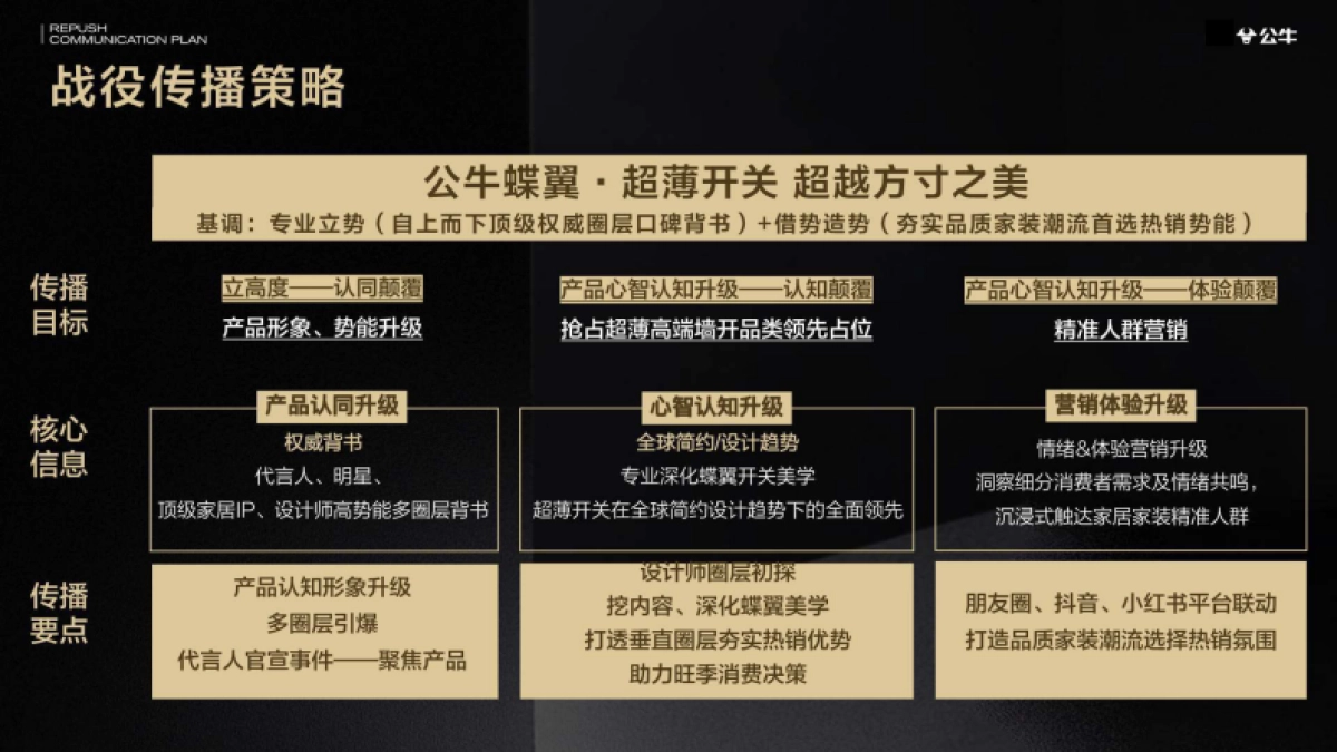 公牛追击传播整合营销传播项目_第4页