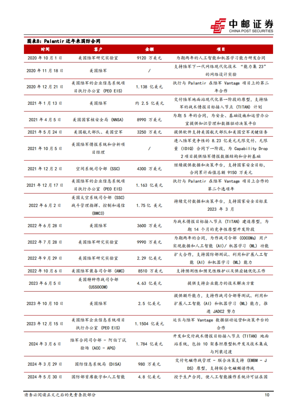 军工AI深度-AI迎来奥本海默时刻-将改变未来战争形态_第10页