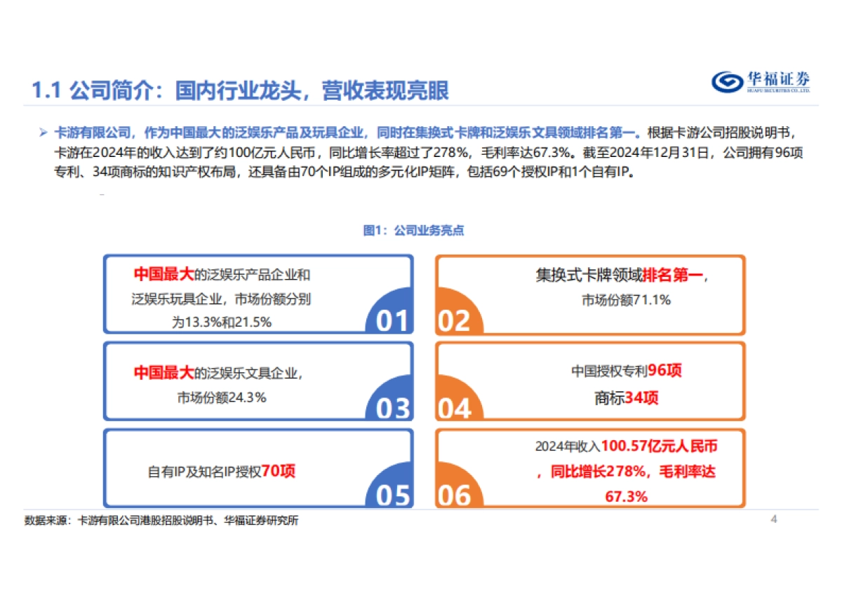 卡游：卡牌行业龙头，全产业链打造IP泛消费聚合平台_第4页