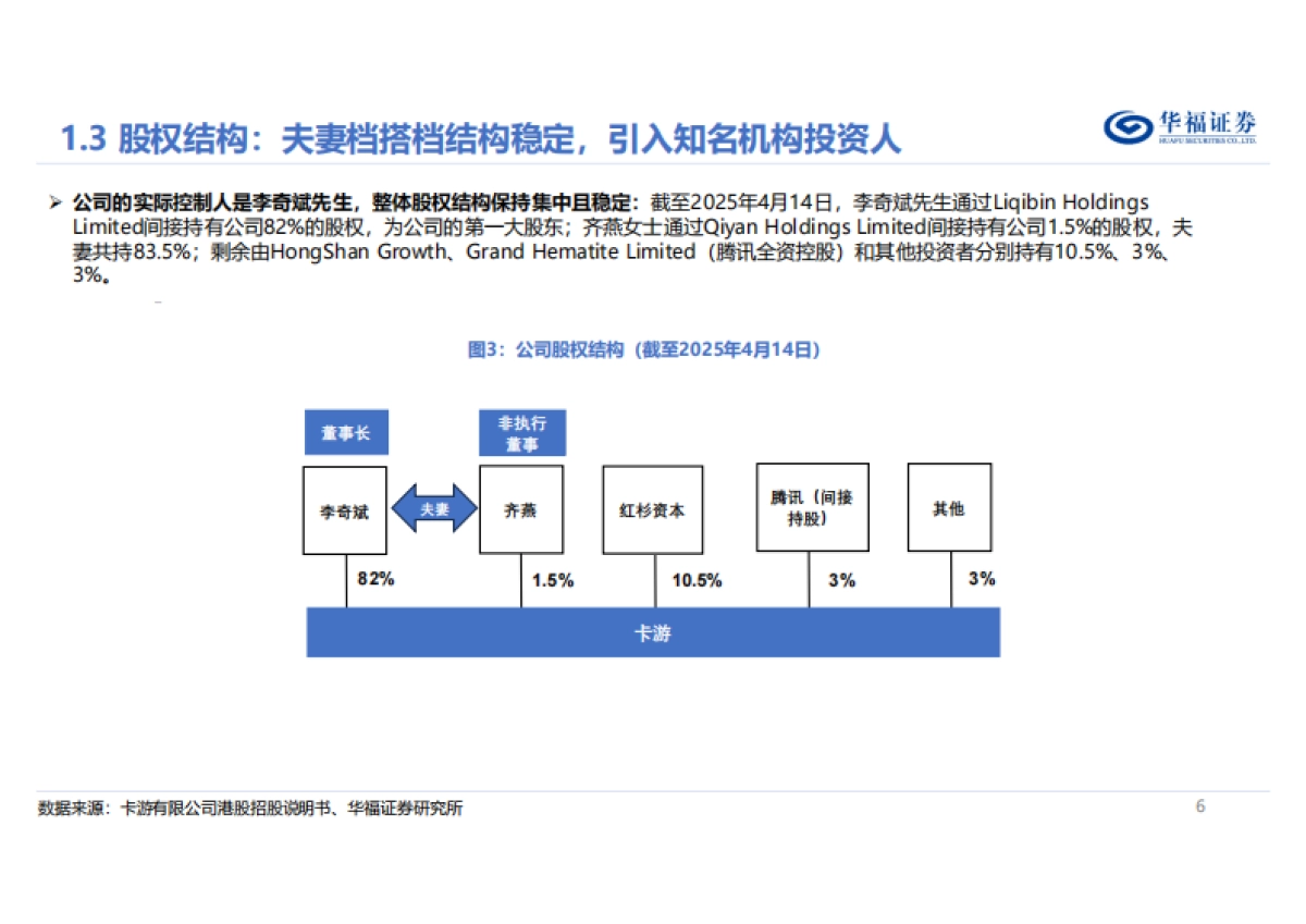 卡游：卡牌行业龙头，全产业链打造IP泛消费聚合平台_第6页