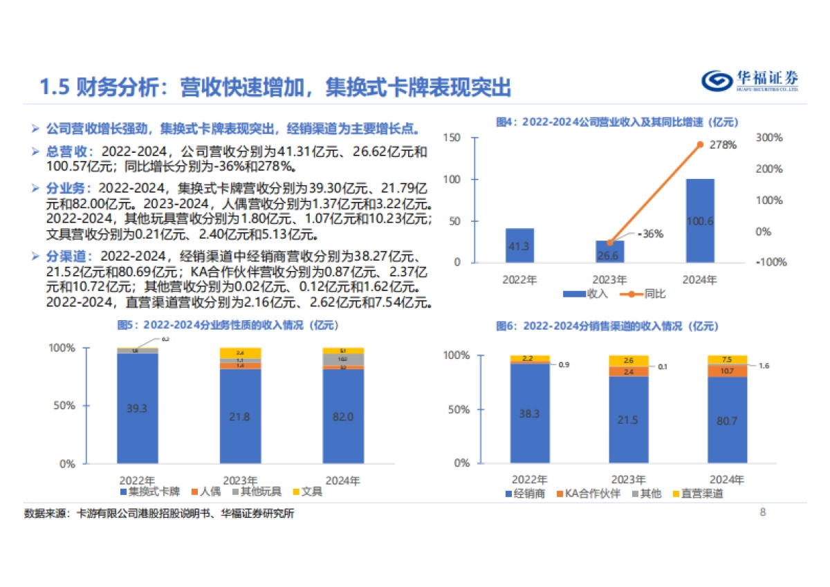 卡游：卡牌行业龙头，全产业链打造IP泛消费聚合平台_第8页