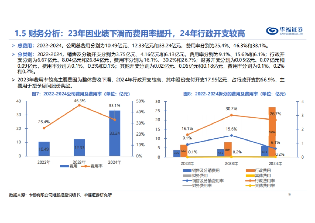 卡游：卡牌行业龙头，全产业链打造IP泛消费聚合平台_第9页