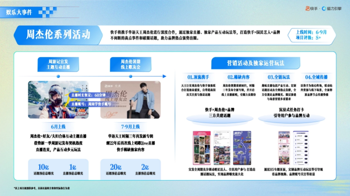 快手暑期内容营销招商手册_第7页